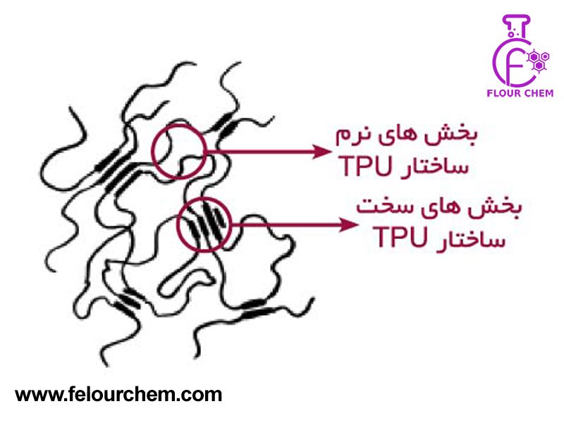 ترموپلاستیک پلی اورتان (TPU)